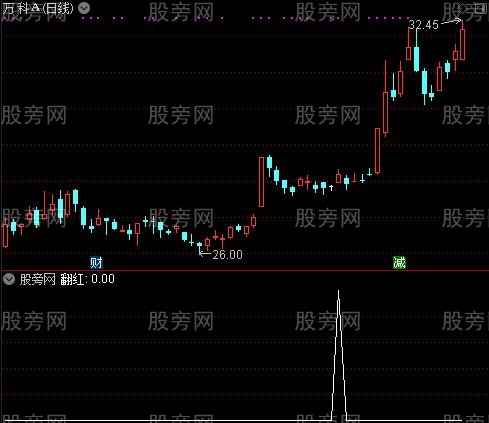 通达信MACD翻红选股指标公式