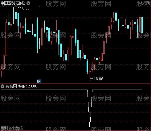 堪称卖绝之持股选股指标公式