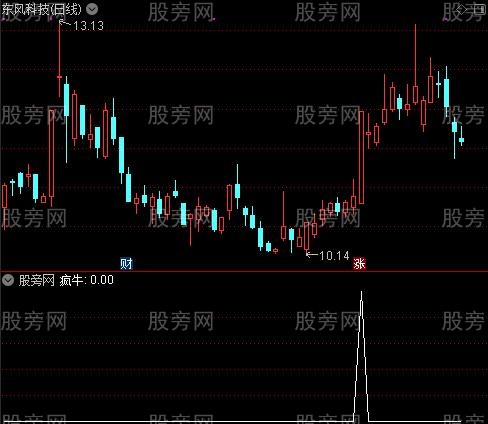 牛熊持仓之疯牛选股指标公式