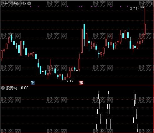 通达信阴十字星回调选股指标公式