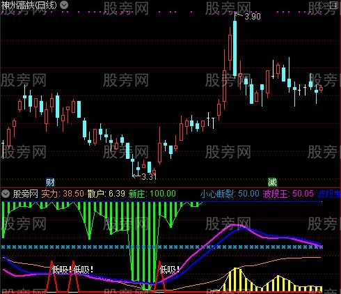 通达信有钱不赚是傻蛋指标公式