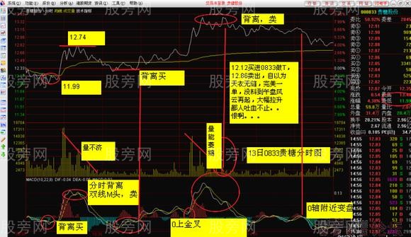 短线卖出方法思路