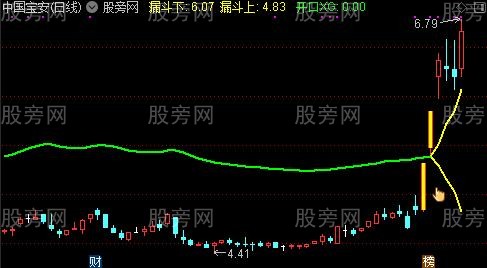 通达信漏斗口战法主图指标公式