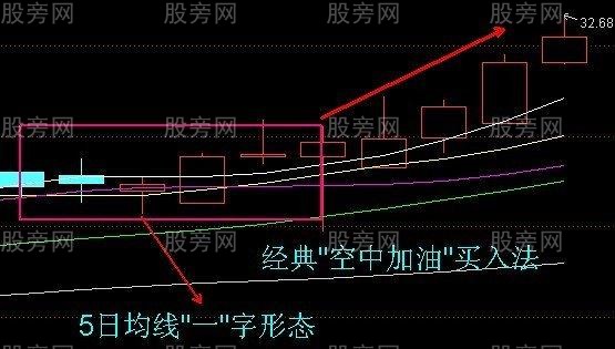 空中加油买入法