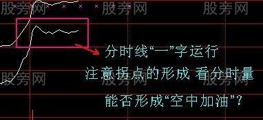 空中加油买入法