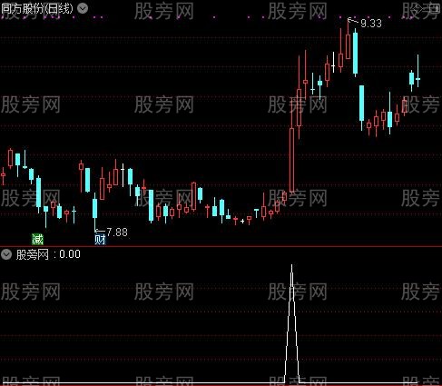 通达信突破量选股指标公式