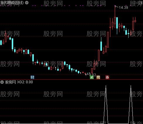 通达信多头35度上升选股指标公式