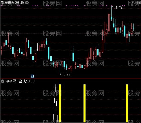 通达信高精提示指标公式