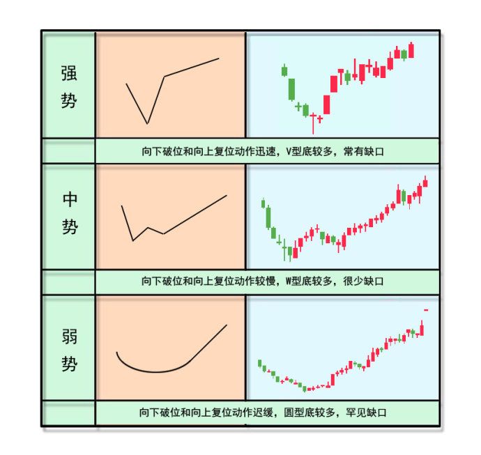 炒股必看黄金坑