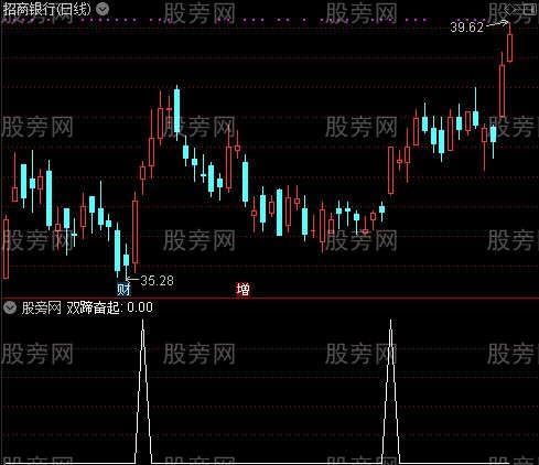 抓波段主升浪主图之双蹄奋起选股指标公式