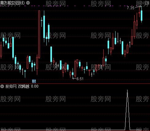 抓波段主升浪主图之双跨越选股指标公式