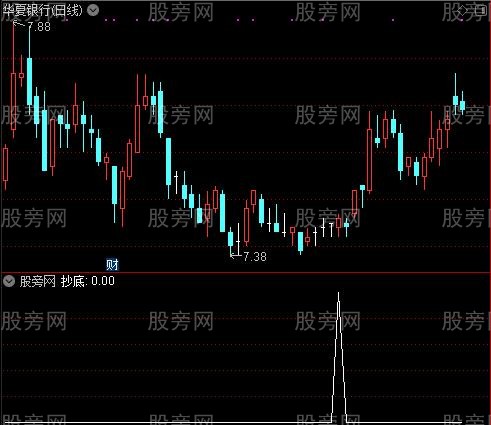 股神亮剑之抄底选股指标公式