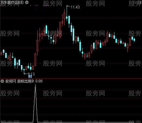 股神亮剑之目标出现B选股指标公式