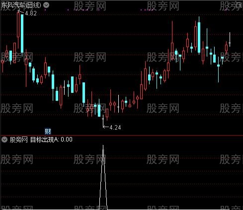 股神亮剑之目标出现A选股指标公式