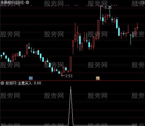 买卖极品主图之注意买入选股指标公式