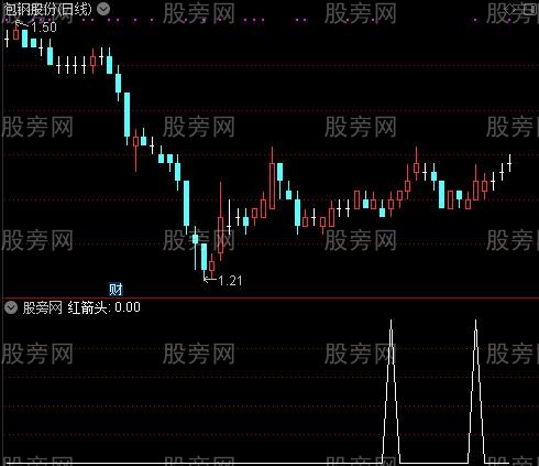 买卖极品主图之红箭头选股指标公式