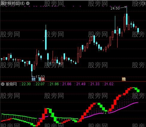 通达信天天有钱赚指标公式