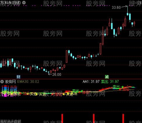 通达信回调追牛指标公式