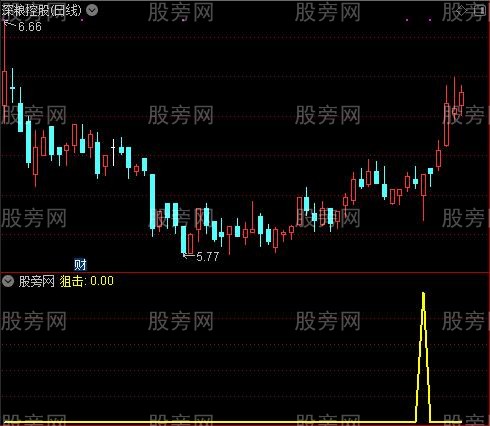 通达信狙击下影线指标公式