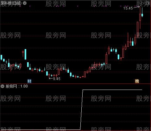 通达信MACD底背离量化选股指标公式