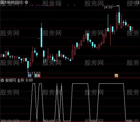 回调追牛之主升选股指标公式