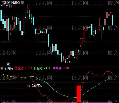 通达信锤子上吊线指标公式