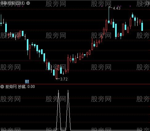 锤子上吊线之抄底选股指标公式