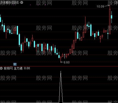 波段低吸之主力进选股指标公式