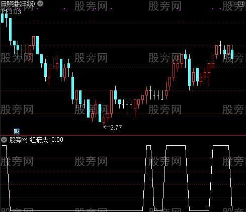 波段低吸之红箭头选股指标公式