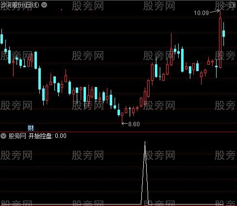 黑马形态之开始控盘选股指标公式