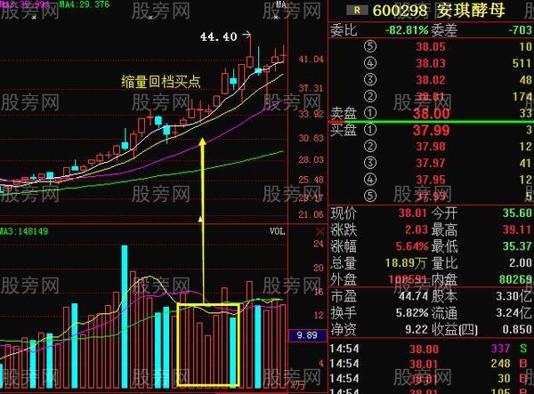 短线追涨5要素