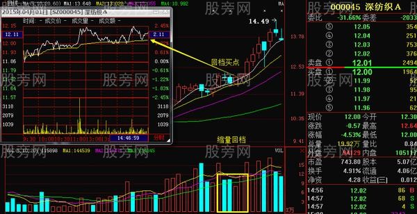 短线追涨5要素