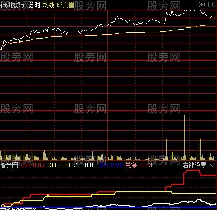 通达信分时四线图指标公式