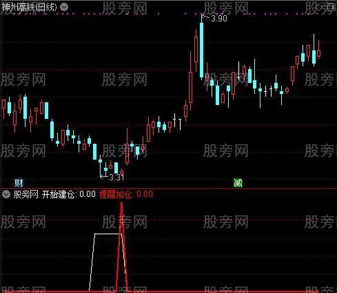 通达信底部建仓信号指标公式