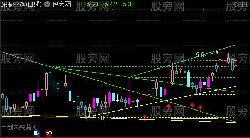 通达信六组趋势线主图指标公式