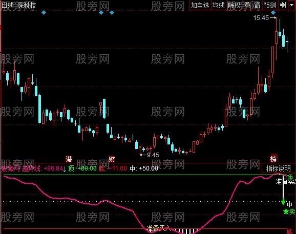 同花顺时间筹码分布指标公式