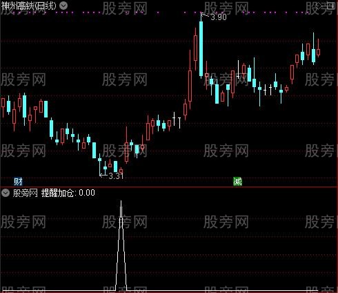 底部建仓信号之提醒加仓选股指标公式