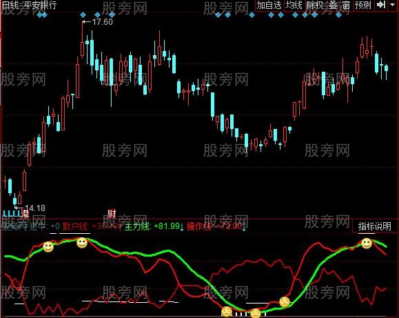 同花顺绿线上穿指标公式