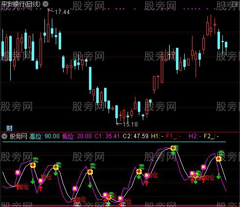 通达信很漂亮的短线波段指标公式