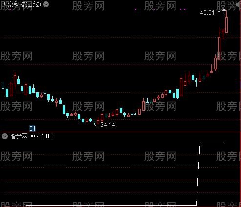 通达信MACD火烧连营选股指标公式