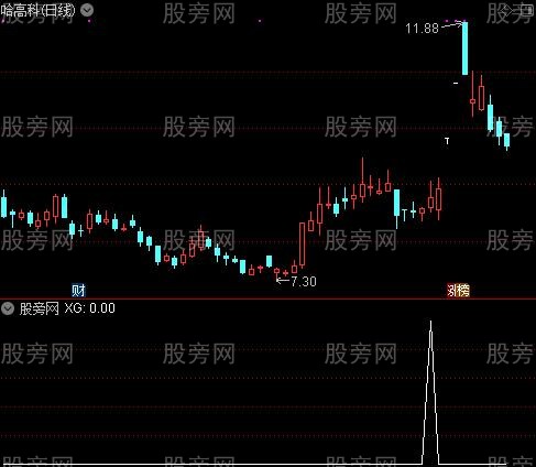 通达信底部回升选股指标公式