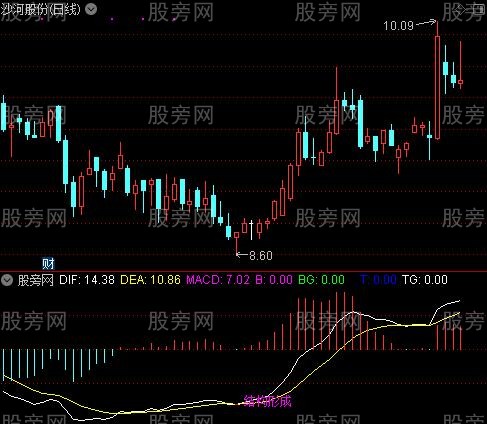 通达信底部顶部结构指标公式