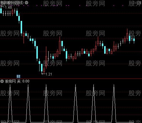 很漂亮的短线波段之红箭头选股指标公式