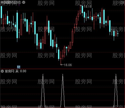 很漂亮的短线波段之买选股指标公式