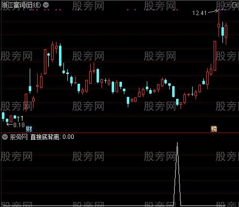 底部顶部结构之直接底背离选股指标公式