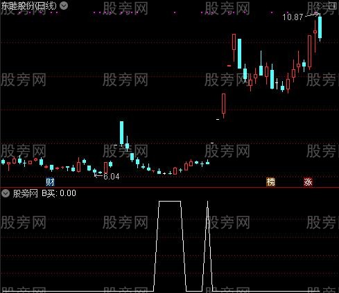 底部顶部结构之B买选股指标公式