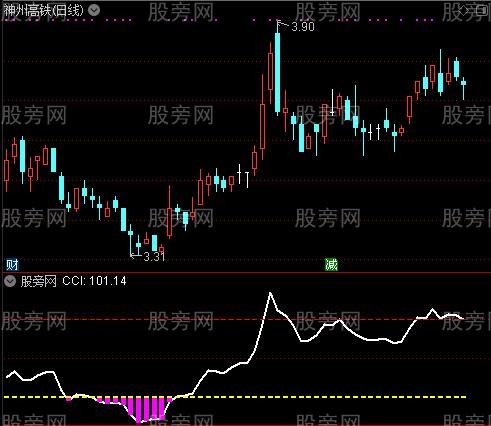 通达信底部极品指标公式