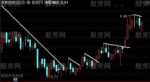 通达信涛哥神线主图指标公式