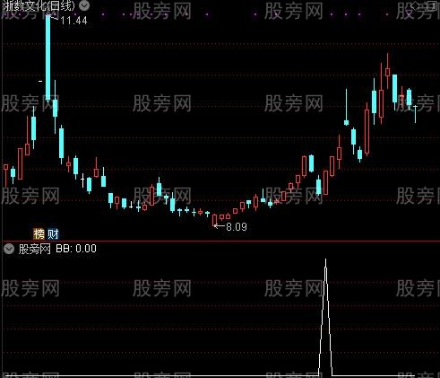 通达信阴线关注买入选股指标公式