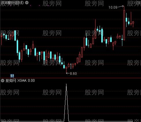 涛哥CCI之选股指标公式